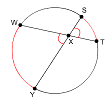 circle with points W, Y, S, and T on the circle; segments WT and SY intersect inside the circle at point X